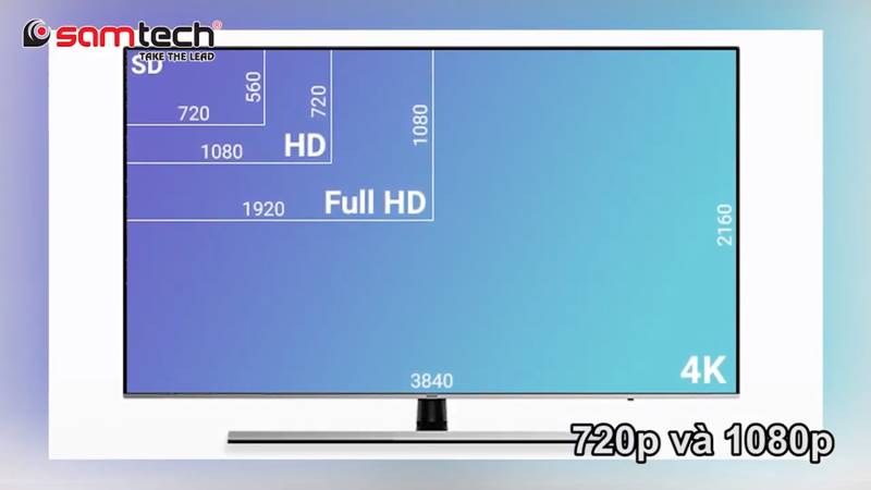 Phân biệt độ phân giải của camera quan sát - HD và Full HD là gì