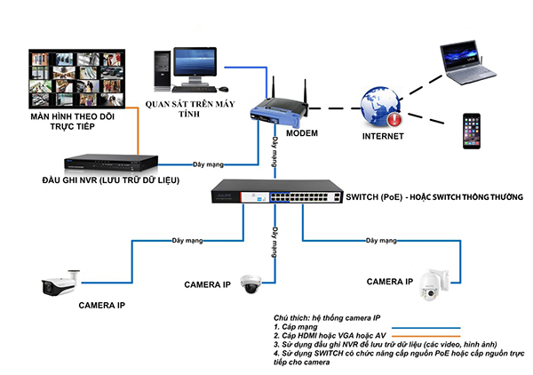 Switch mạng là gì? Phân loại và công dụng Switch mạng