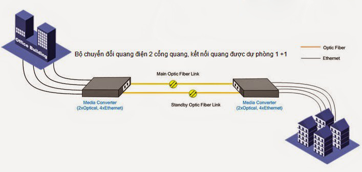 Bộ chuyển đổi quang điện là gì?