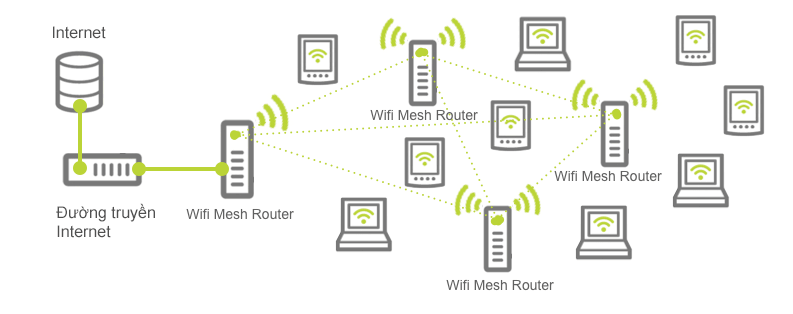 Cách mở rộng độ phủ sóng Zigbee cho nhà thông minh