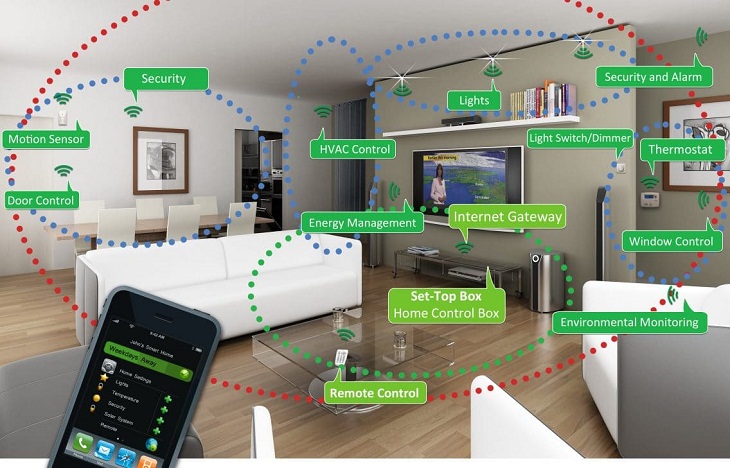 Zigbee không tập trung quá nhiều vào các điểm kết nối. Chẳng hạn như gửi dữ liệu qua cổng Bluetooth giữa một thiết bị có công suất cao đến một thiết bị có công suất cao khác trong một phạm vi ngắn, thì mạng lưới Zigbee vẫn hoạt động tuyệt vời.