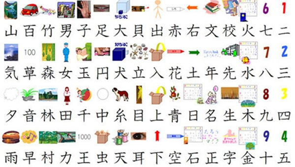 Nắm chắc bộ Kanji khi học tiếng Nhật