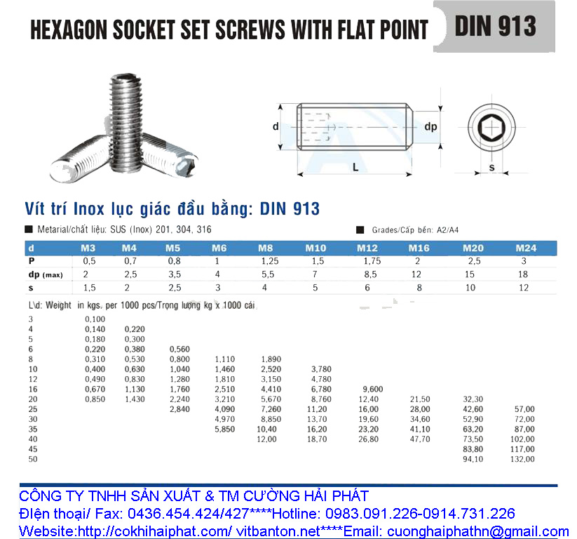 BẢNG THÔNG SỐ KÍCH THƯỚC VÍT TRÍ INOX LỤC GIÁC ĐẦU BẰNG