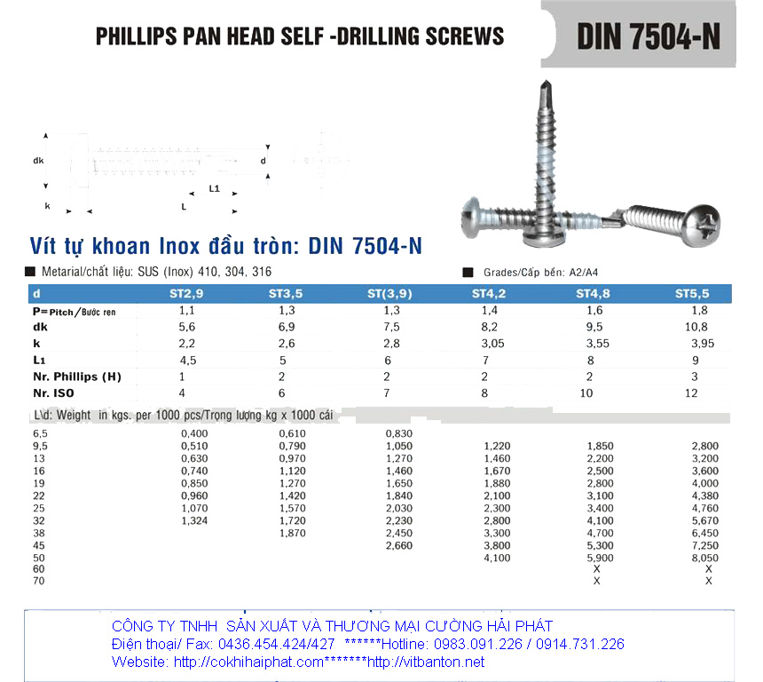 Bảng thông số kích thước vít tự khoan inox đầu tròn