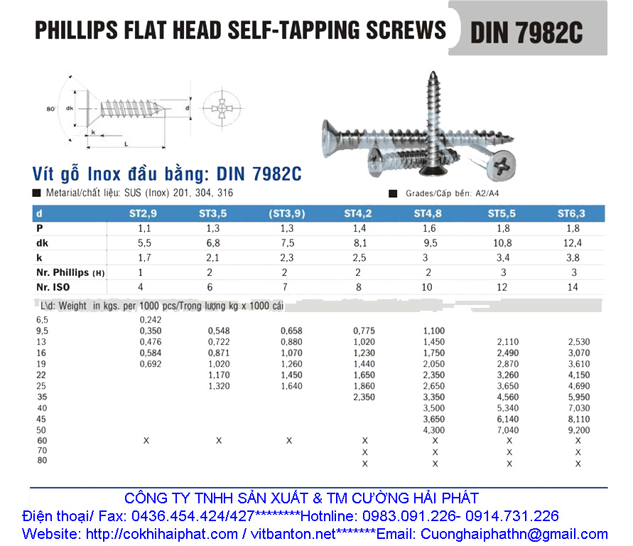 BẢNG THÔNG SỐ KĨ THUẬT VÍT GỖ INOX ĐẦU BẰNG