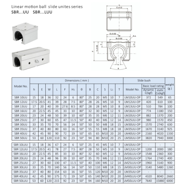 thông số con trượt tròn hở SBR16UU, SBR16LUU