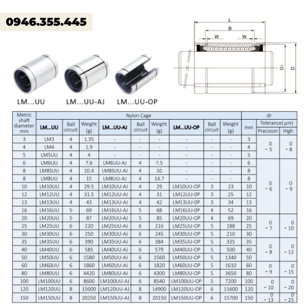 thông số con trượt LMOP