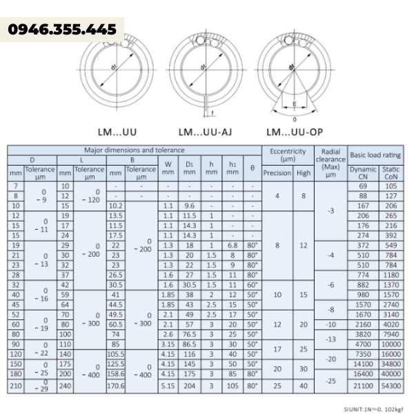 thông số con trượt LMOP