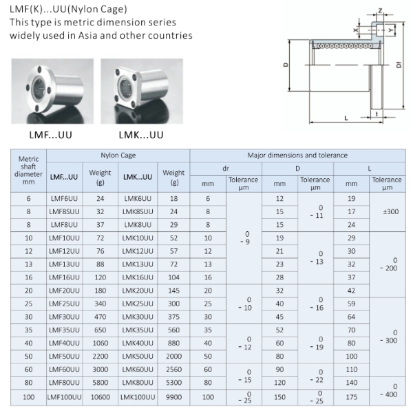 thông số con trượt LMK50UU