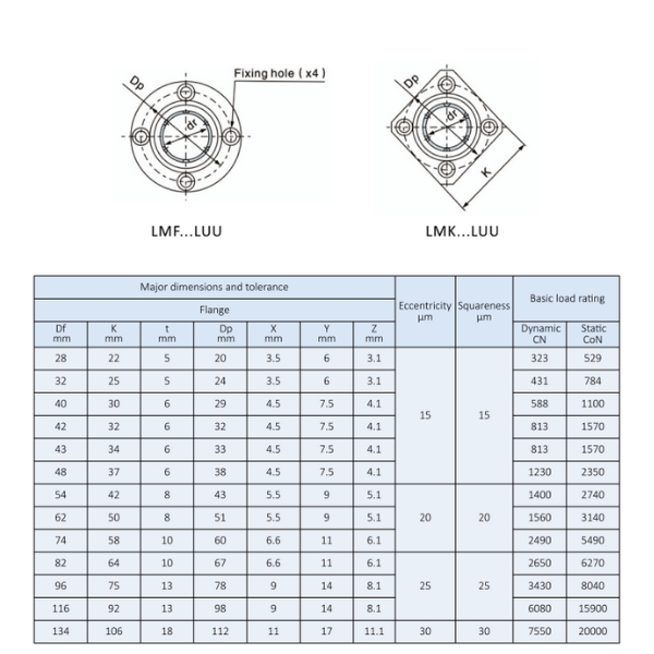 thông số con trượt LMK16LUU