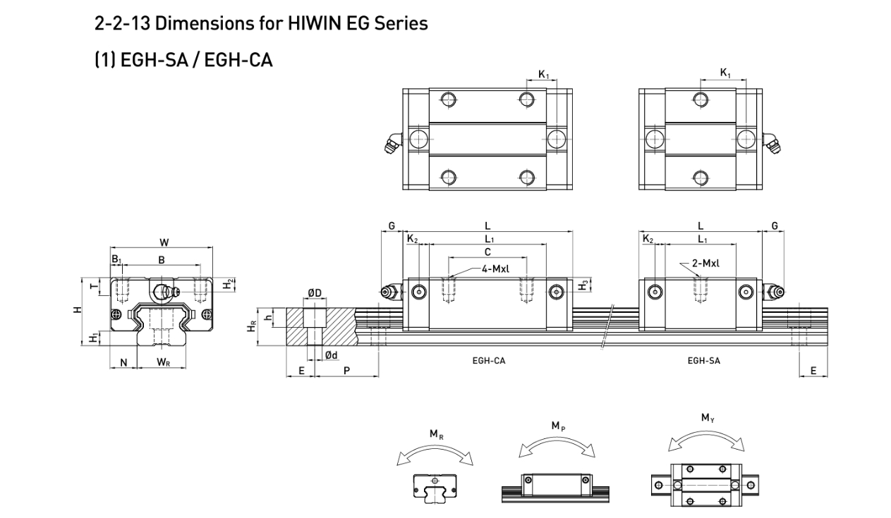 Kích thước con trượt vuông HIWIN EGH30CA