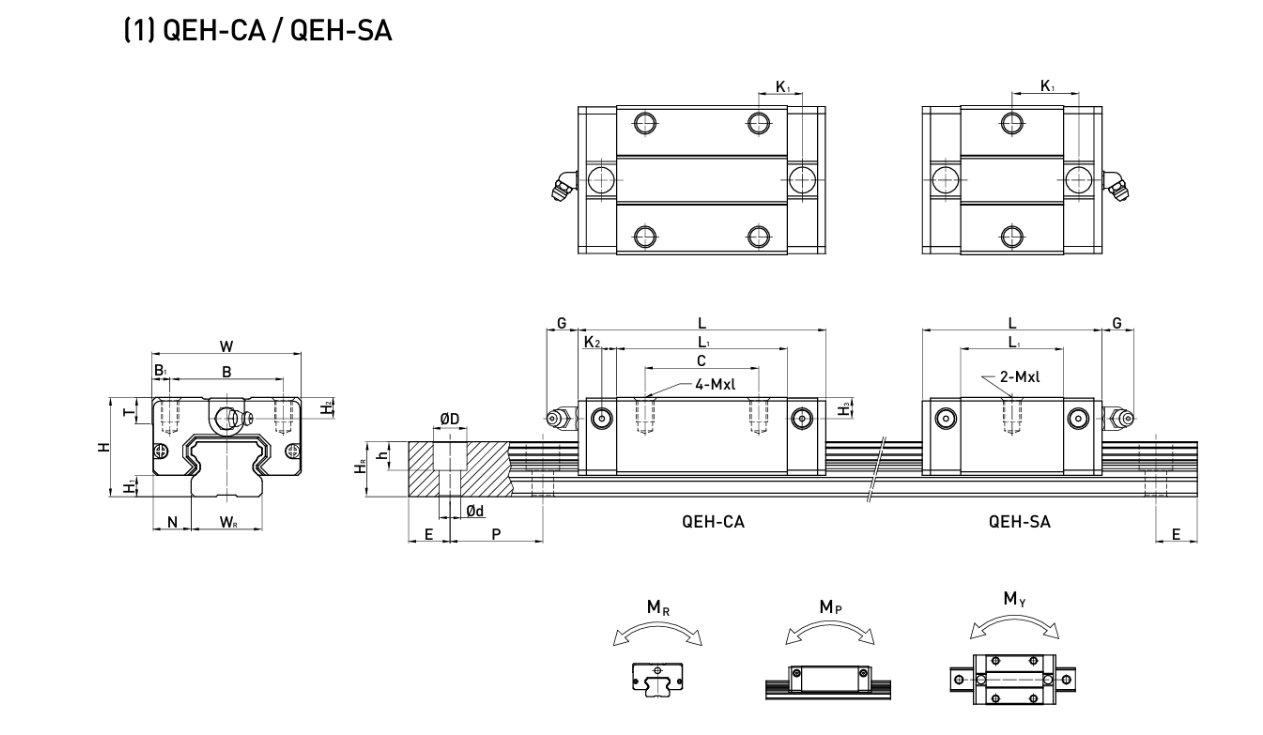 Kích thước con trượt vuông HIWIN QEH15CA