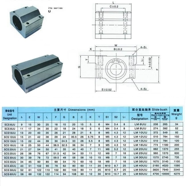 Kích thước hộp trượt tròn