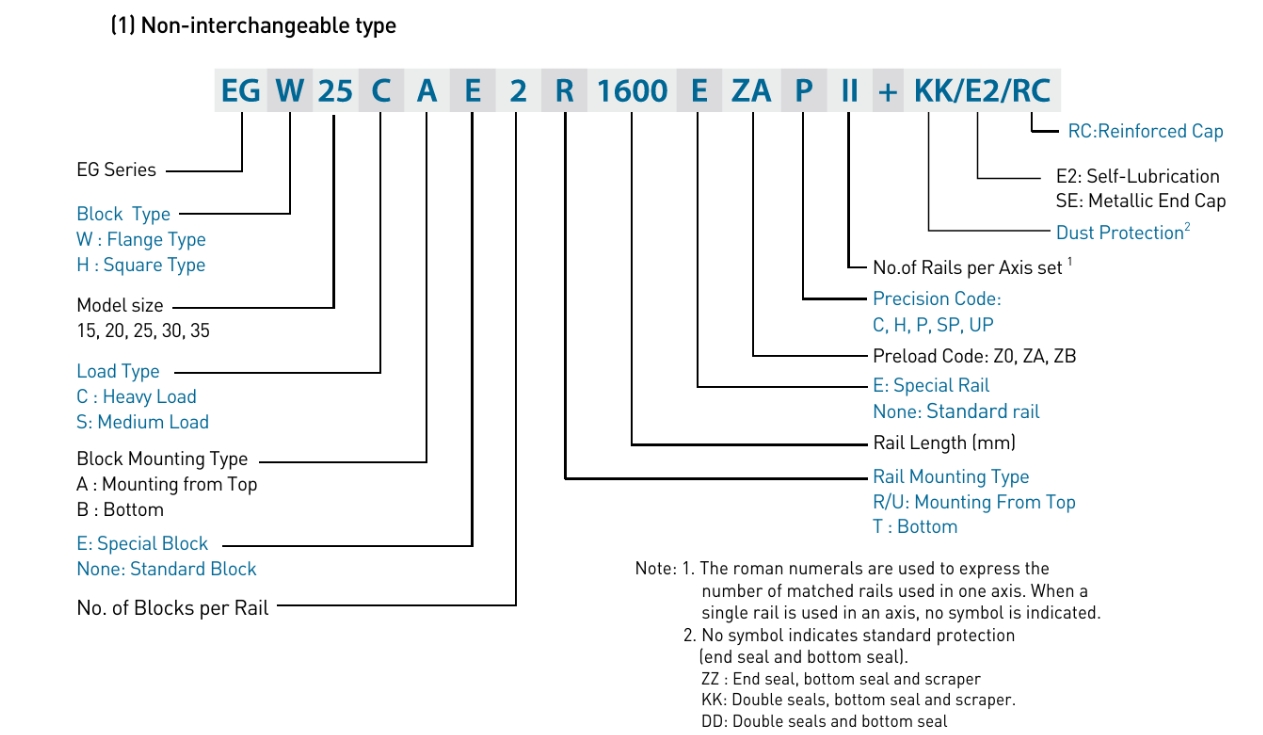 Hướng dẫn đọc ký hiệu con trượt vuông HIWIN EGH30CA