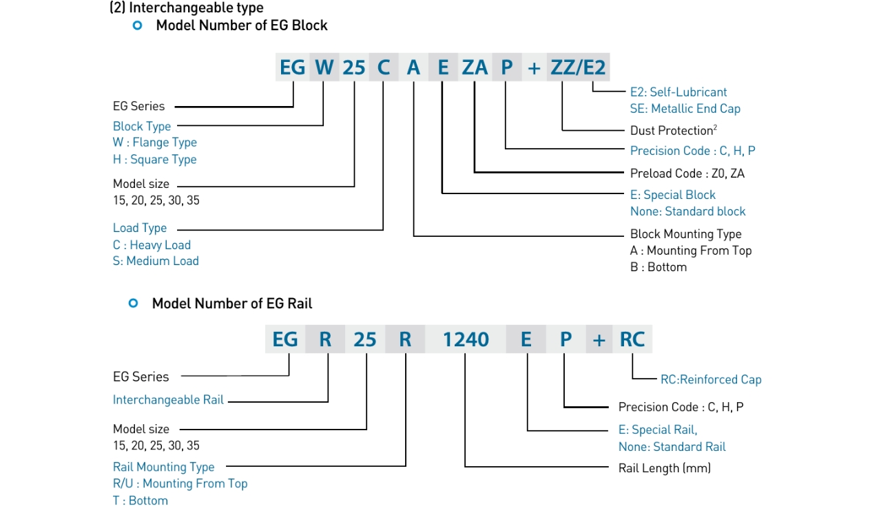 Hướng dẫn đọc ký hiệu con trượt vuông HIWIN EGH30CA