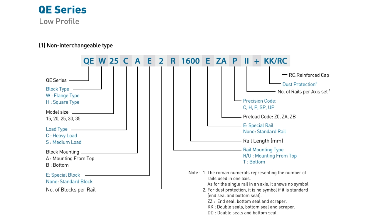 Hướng dẫn đọc ký hiệu con trượt vuông HIWIN QEH15CA
