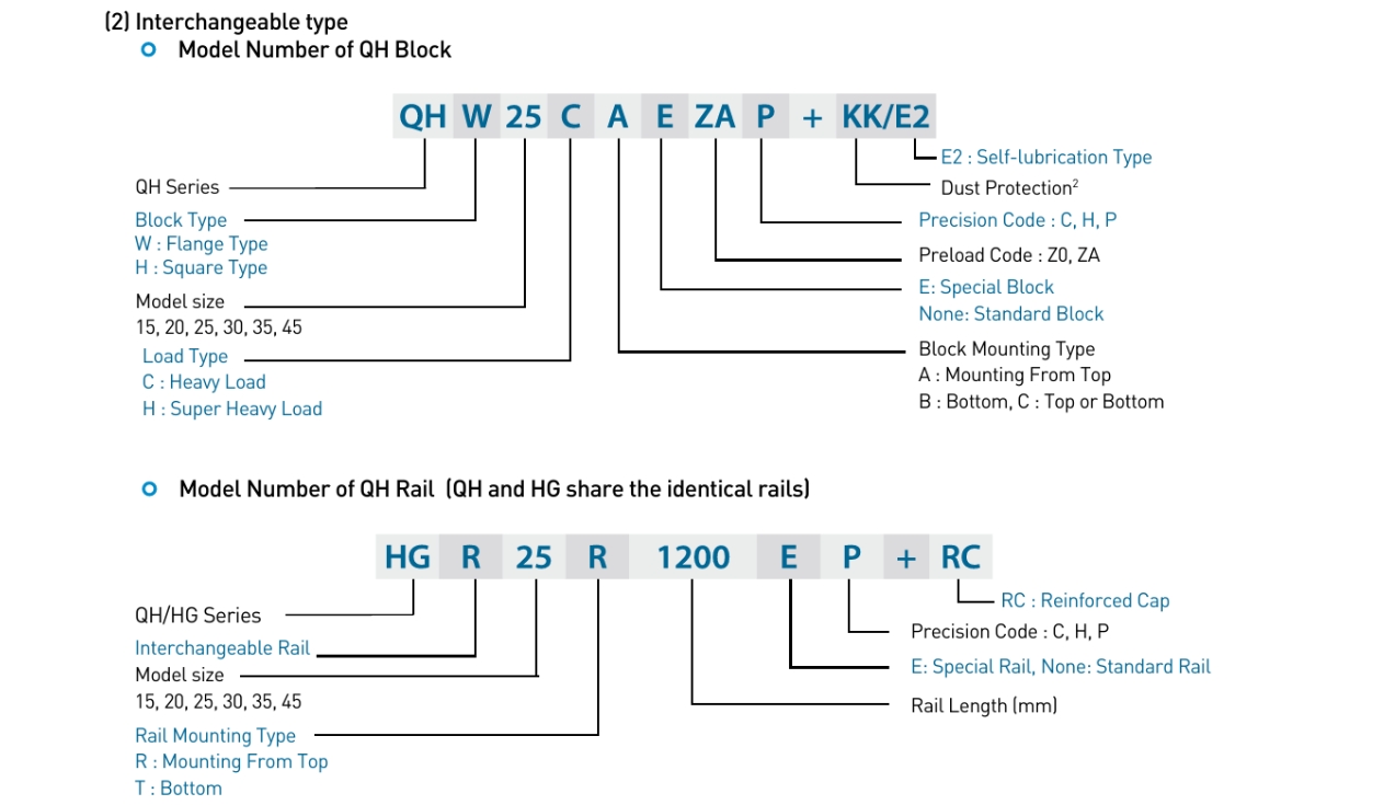 Hướng dẫn đọc ký hiệu con trượt vuông HIWIN QHH30CA