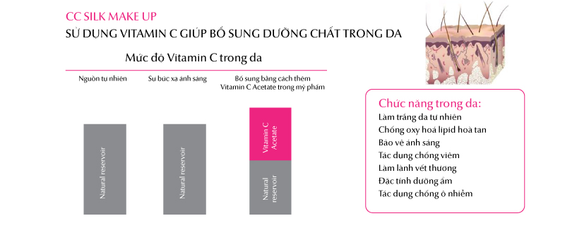 KEM TRANG ĐIỂM CC NHUNG LỤA GLUTA WHITE - 5