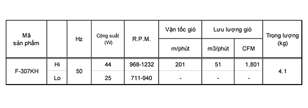 Thông số kĩ thuật_Quạt lửng Panasonic - F-307KH