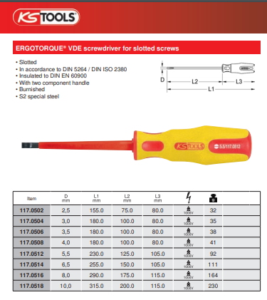 Tua-vit-dep-cach-dien