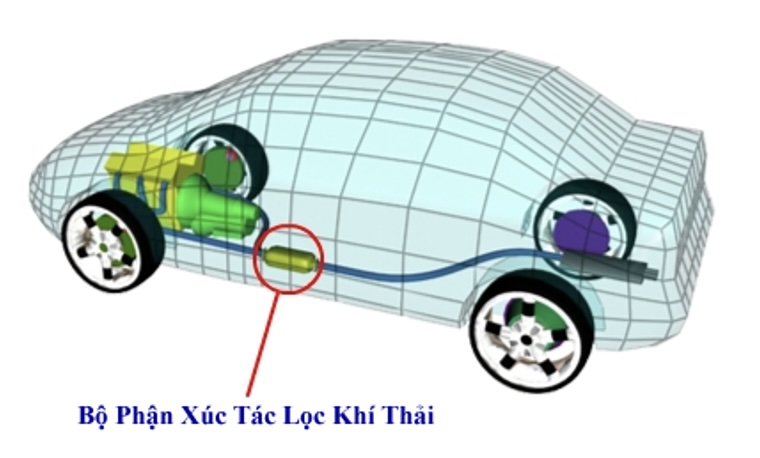 Bo loc xuc tac khi thai