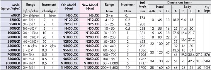 co-le-luc-dau-doi-kanon-lck