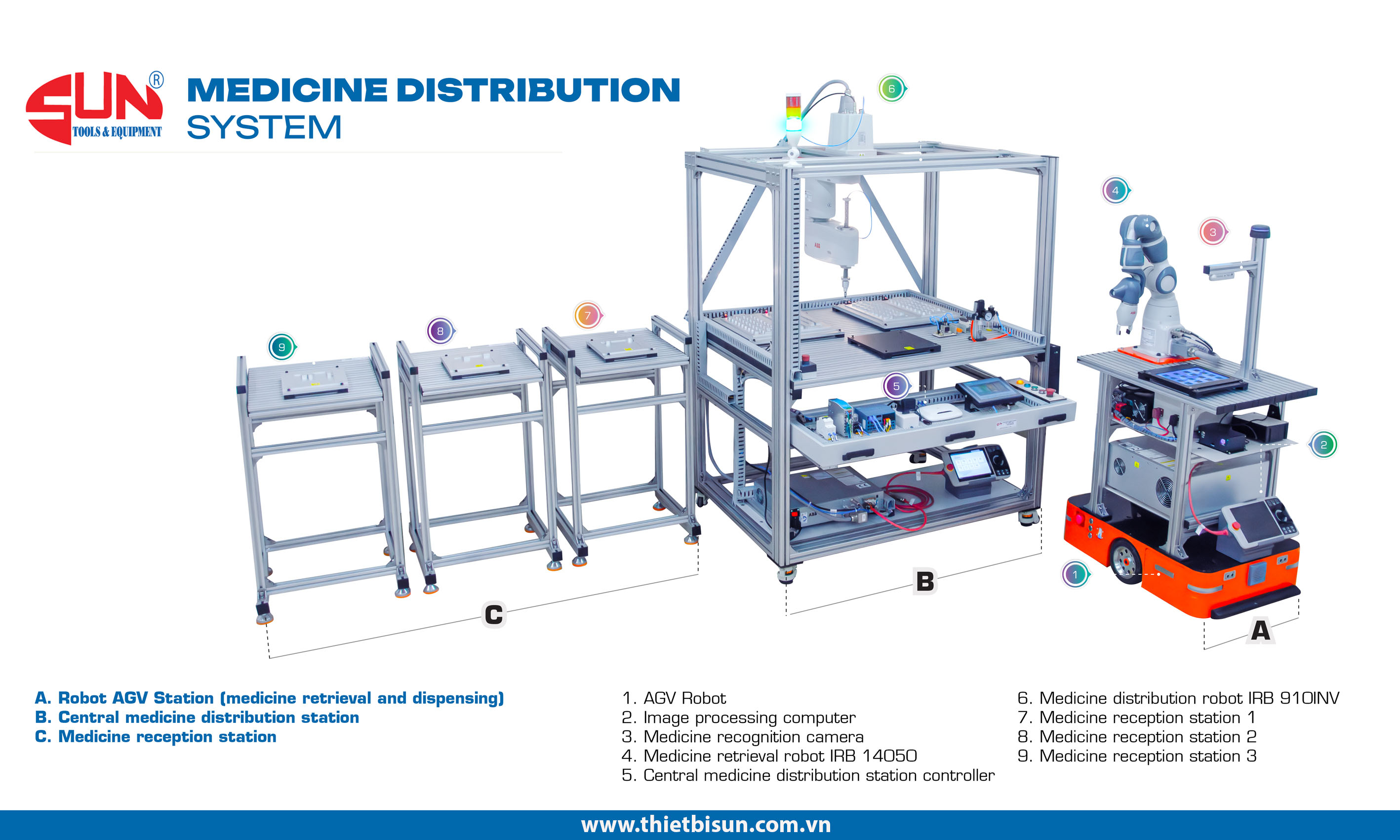 mo hinh robot ung dung trong yte day nghe robotics