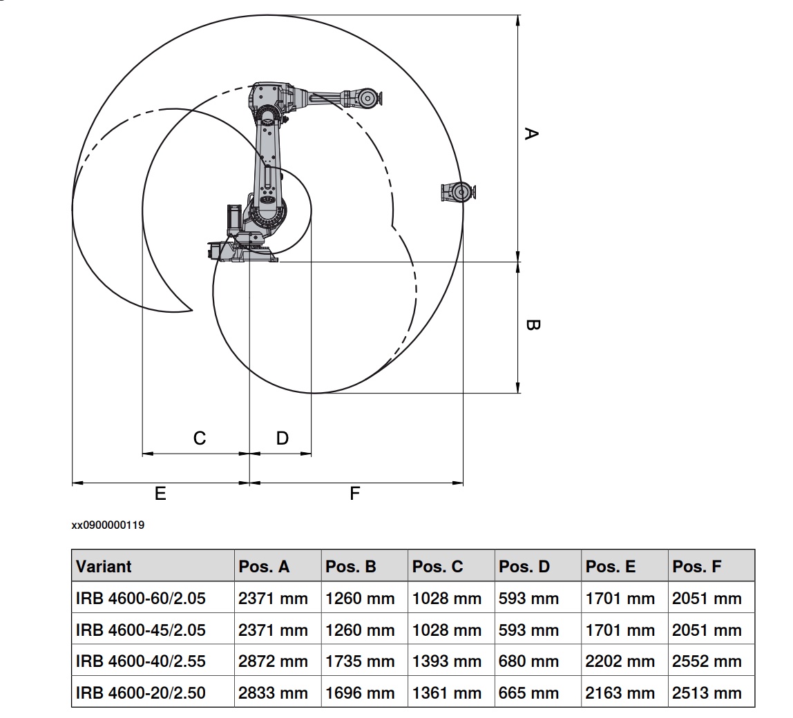 robot-irb-4600