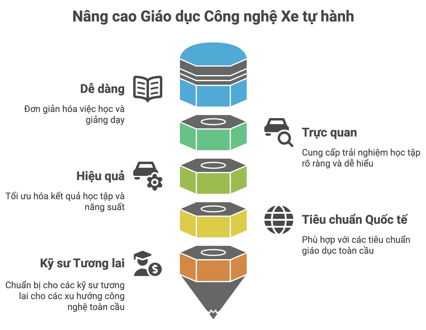 xe tu lai thong minh