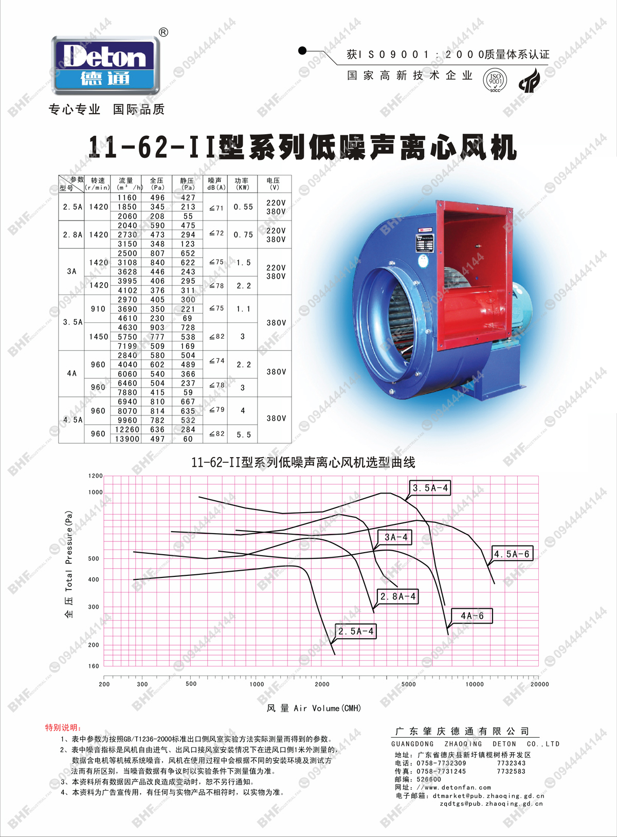 Catalogue quạt hút ly tâm Deton 11-62-A
