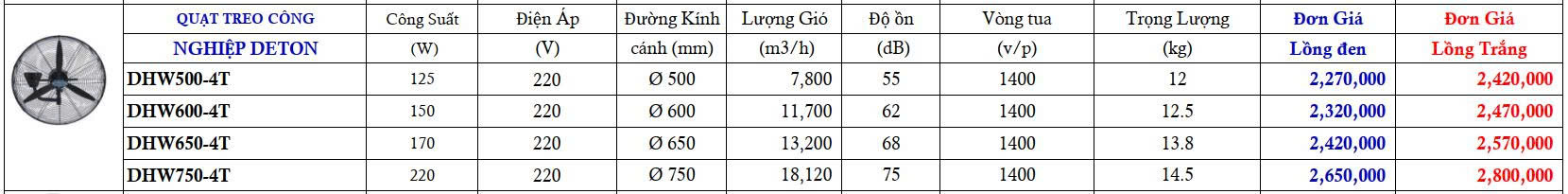 Quạt Treo Tường Công Nghiệp Deton DHW750-4T (Công Suất 220W)