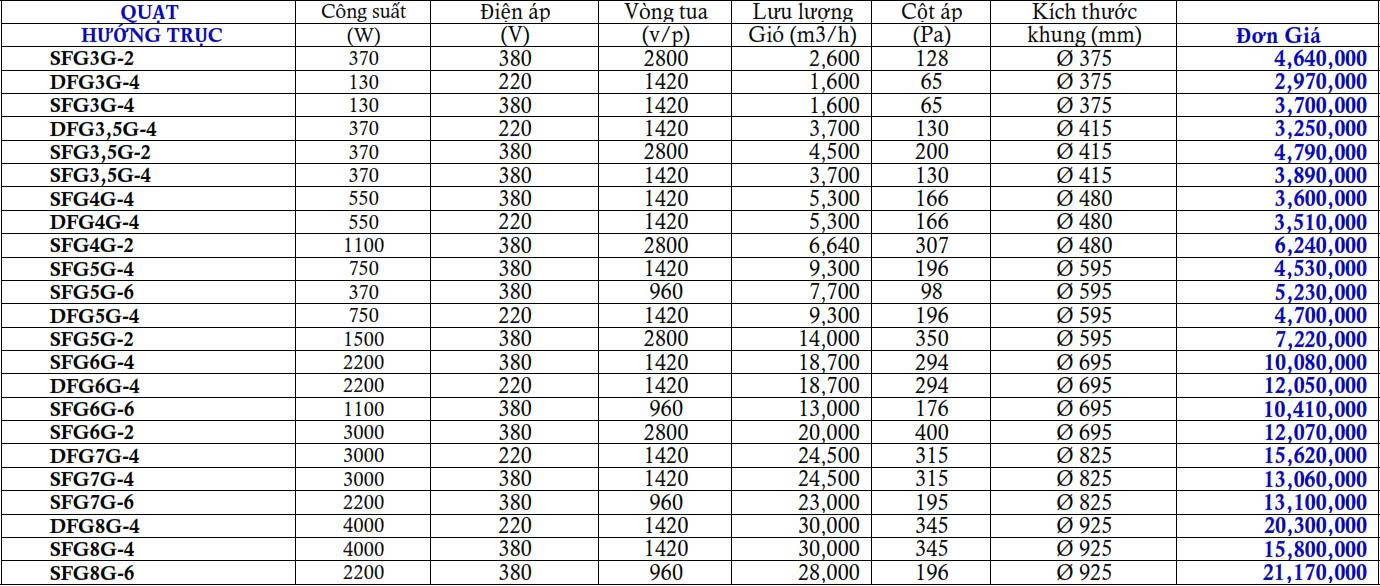 Bảng Giá Quạt Hướng Trục Tròn Deton DFG/SFG (Cấp Gió Tươi Đường Ống)