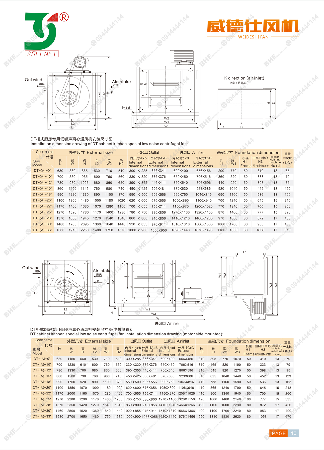 CATALOGUE QUẠT LY TÂM HỘP TIÊU ÂM SOFFNET DT9-1