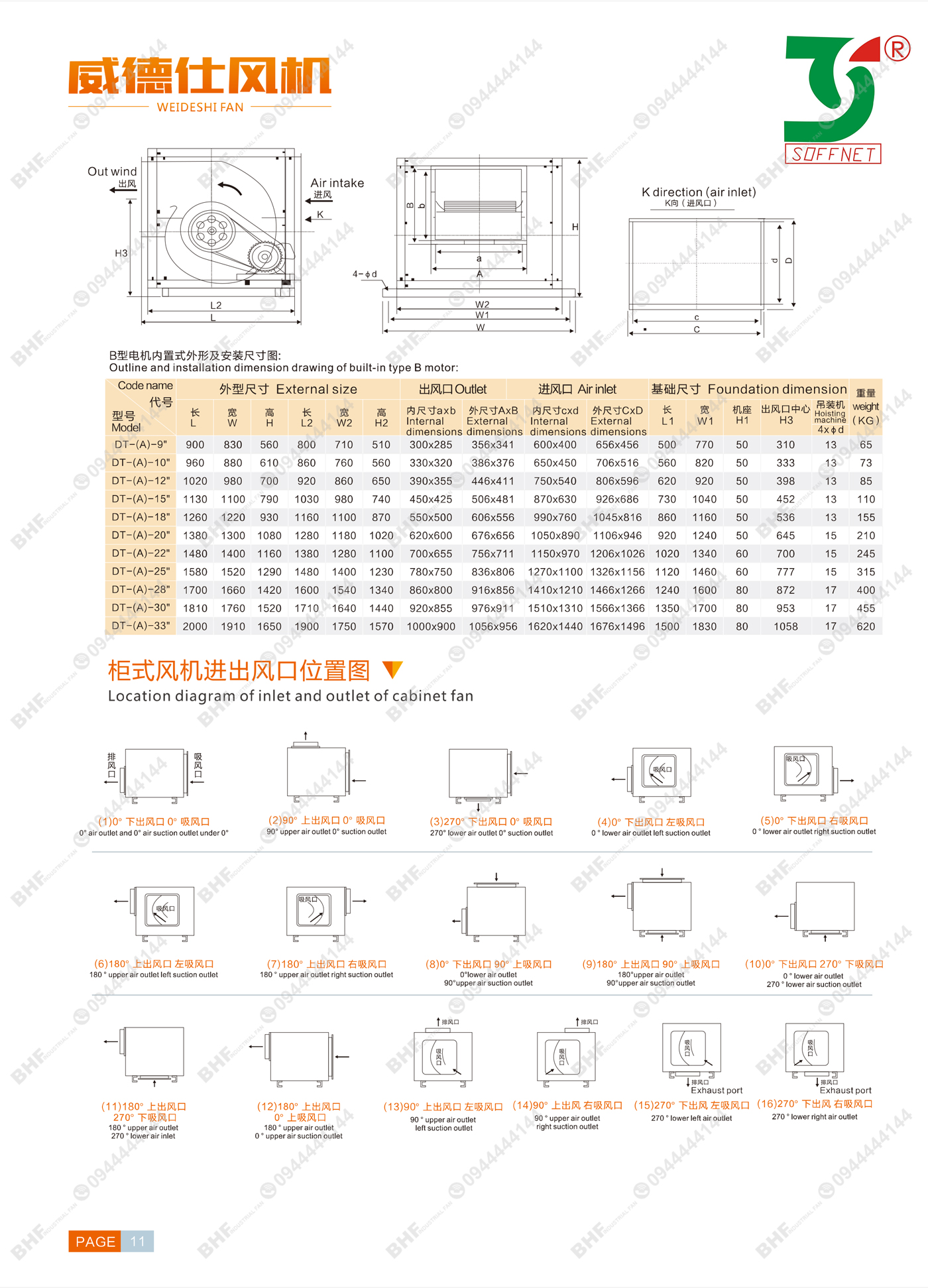 CATALOGUE QUẠT LY TÂM LƯU LƯỢNG LỚN SOFFNET DT9-1