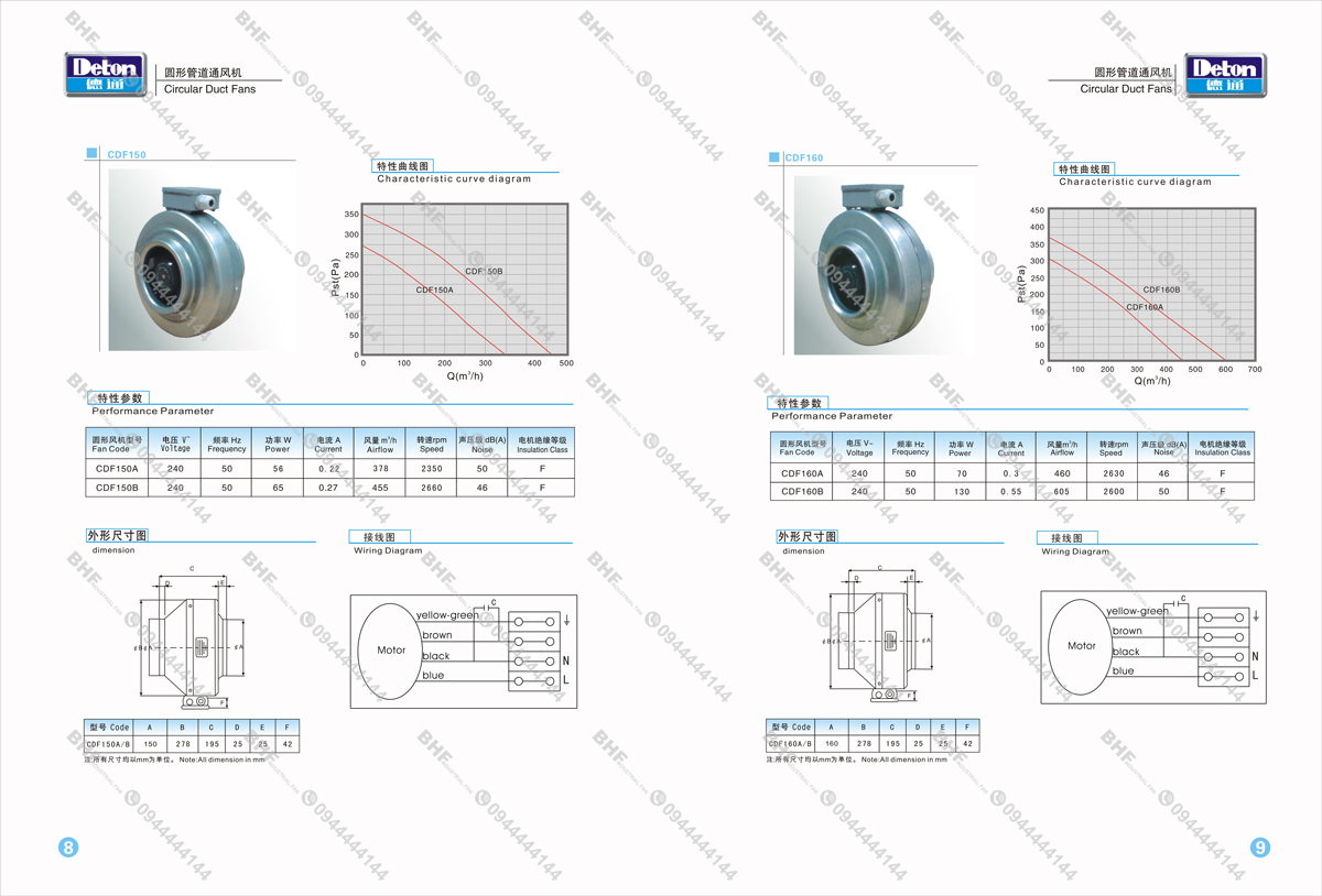 Catalogue Quạt Ly Tâm Tròn Nối Ống Deton CDF 2