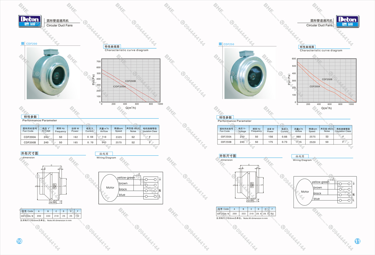 Catalogue Quạt Ly Tâm Tròn Nối Ống Deton CDF 3