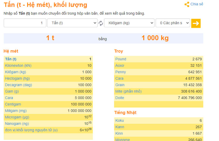 Chuyển tấn sang kg thông qua công cụ ConvertWorld