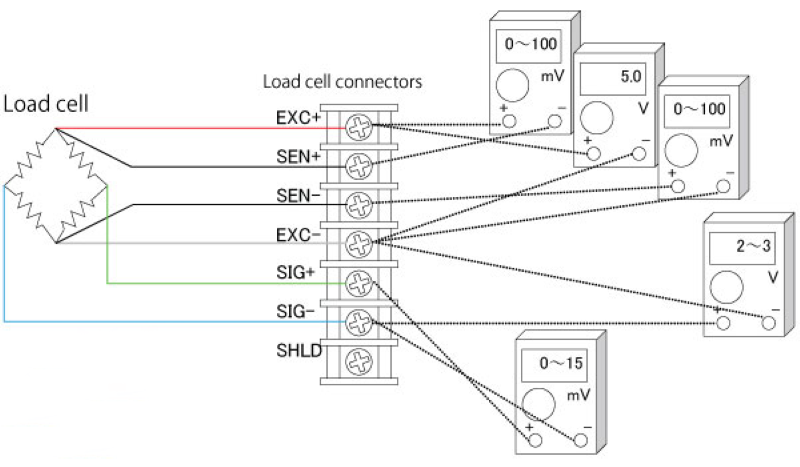 Sơ đồ kết nối loadcell 6 dây tín hiệu