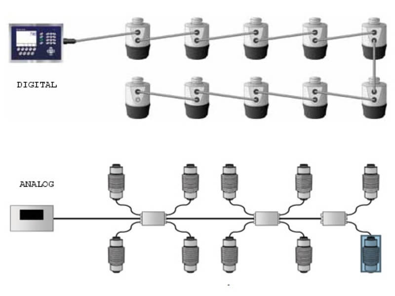 Cách kết nổi đầu cân của loadcell analog và loadcell digital