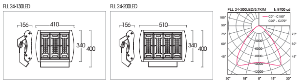 Đèn pha Led FLL24 130W/200W