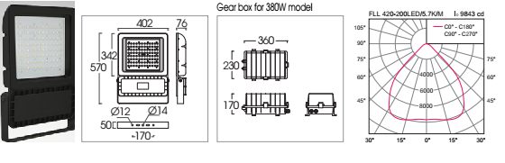 Đèn pha LEd FLL420/ Đèn pha LEd L&E