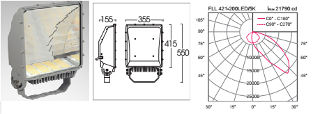 Đèn pha Led FLL421 L&E