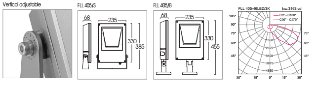 Đèn pha Led L&E