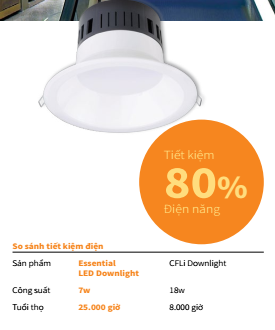 Philips SmartBright Led Downlight DN034B