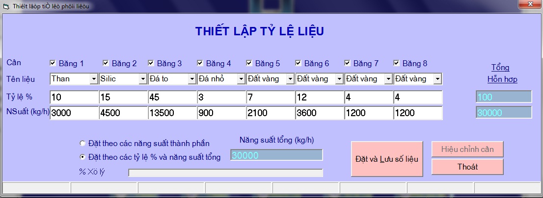 phối liệu cân