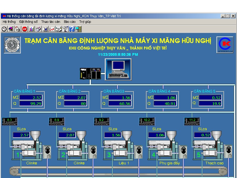 Phần mềm Cân băng định lượng