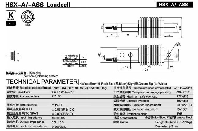 Hình ảnh kết cấu kĩ thuật của loadcell thanh HSX