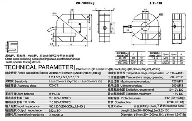 Loadcell PST