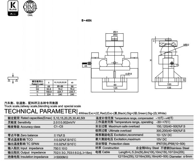 Loadcell QSA