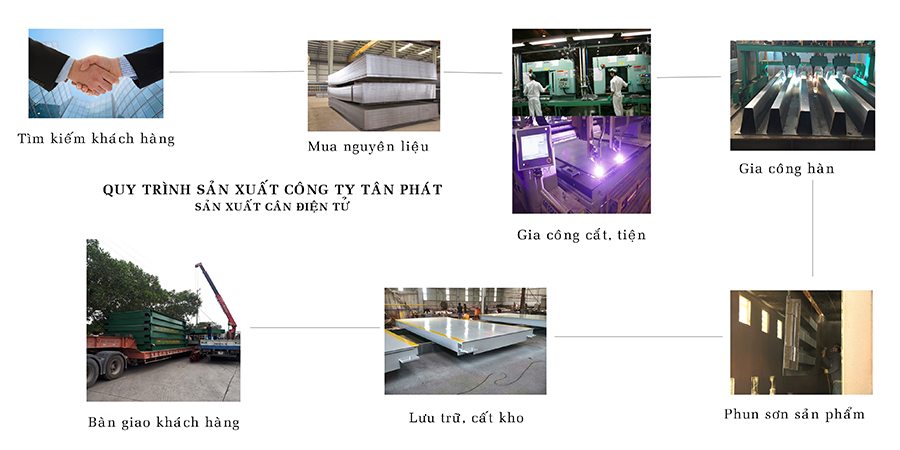 quy trình sản xuất cân điện tử